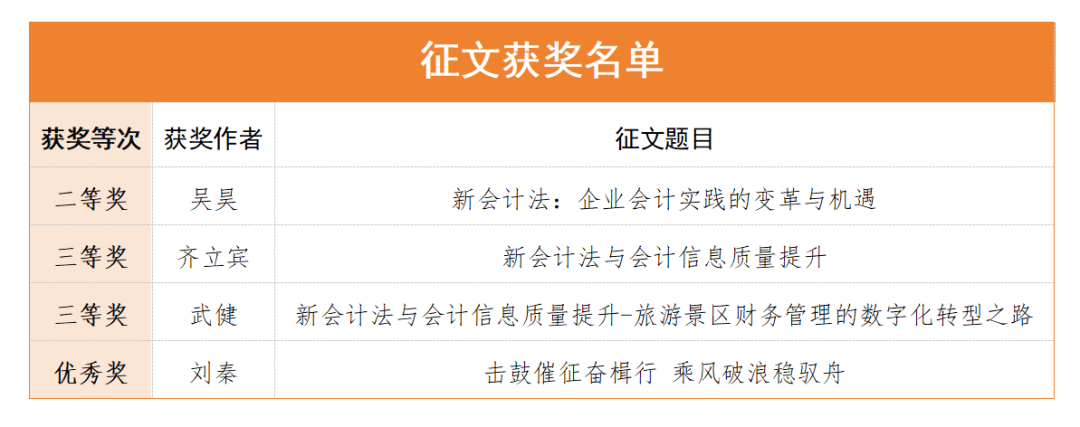 喜報(bào) || 西安投資控股在全市財(cái)政征文活動(dòng)中斬獲佳績(jī)