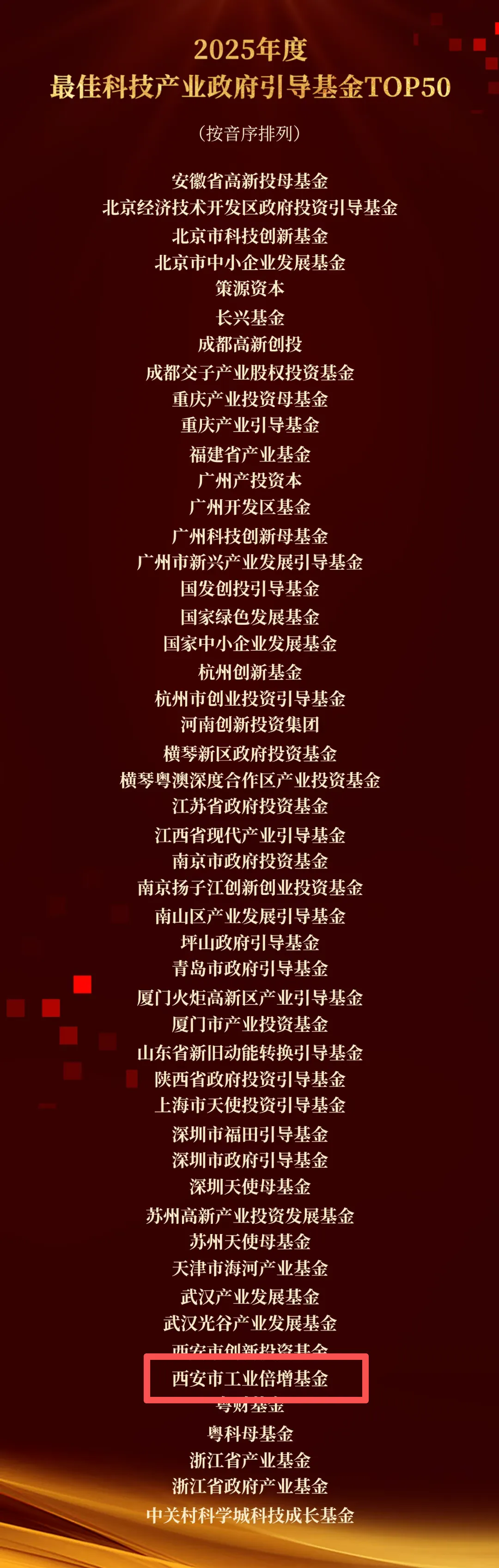 喜報(bào) || 西安市工業(yè)倍增引導(dǎo)基金榮獲 “2025年度最佳科技產(chǎn)業(yè)政府引導(dǎo)基金TOP50”